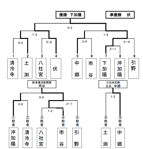 バレーボール結果〈写真〉.png