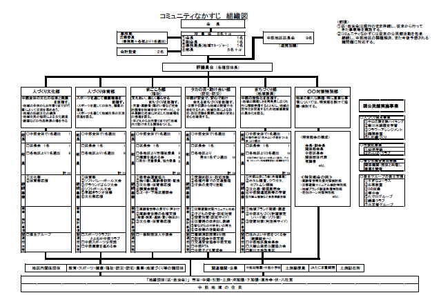 組織図　画像.png