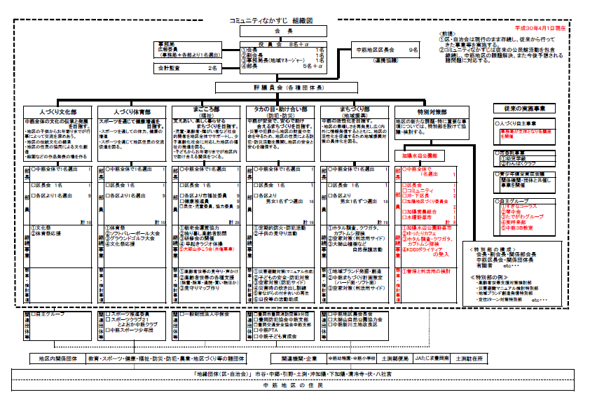 組織図（H30.4.1).png