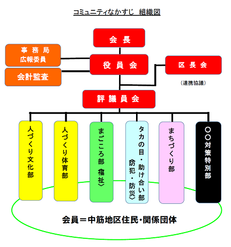 組織図.png