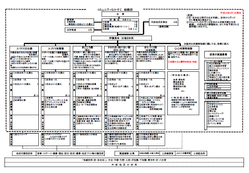 組織図2.png